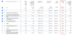 SEO vanity metrics - Bounce rate