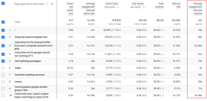 SEO vanity metrics - Average session duration