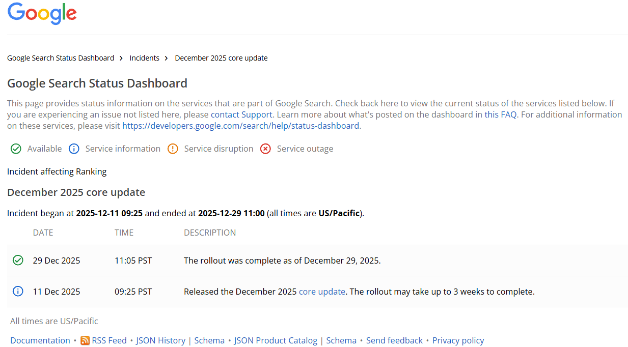 Google Confirms December 2025 Core Update Completion - Stan Ventures