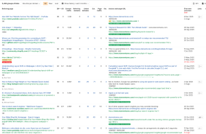 SEO vanity metrics - Backlink count