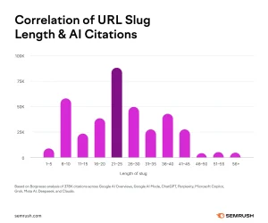 URL Structure Patterns in AI Citations