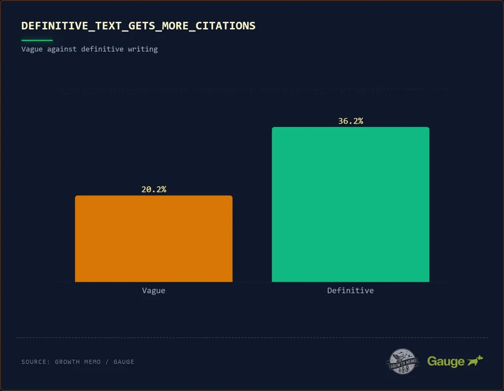 traits that consistently appear in passages AI chooses to cite
