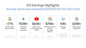 Q4 Earnings Highlights