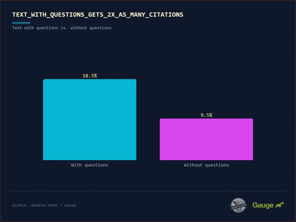 traits that consistently appear in passages AI cites