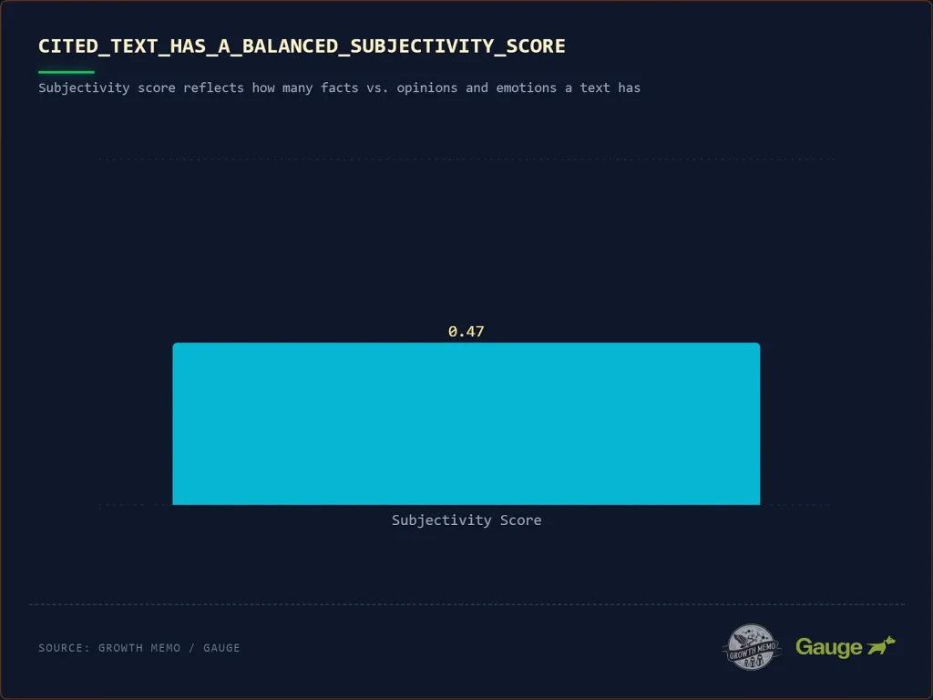 cited text has a balanced subjectivity score