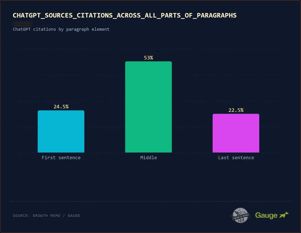 How ChatGPT Decides What Content Is Worth Citing