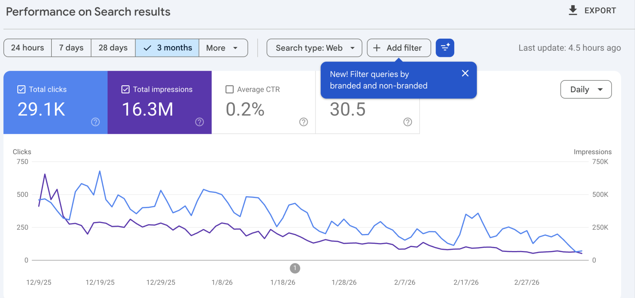 Branded Queries Filter Introduced in Google Search Console