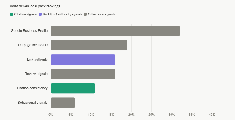 the structural difference between the two and highlights the overlap when both combine.