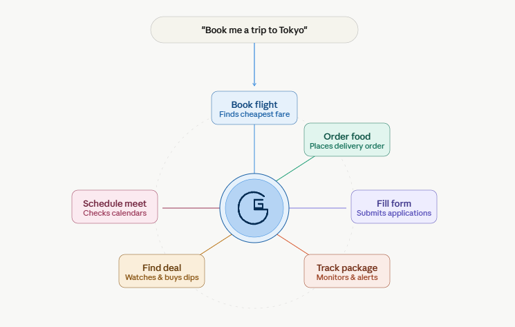 Google Search Is Now Completing Tasks for Users