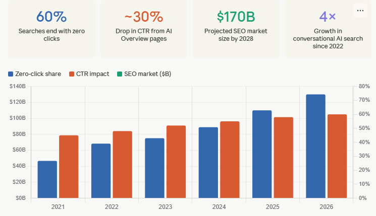 Scale of What's Actually Changing