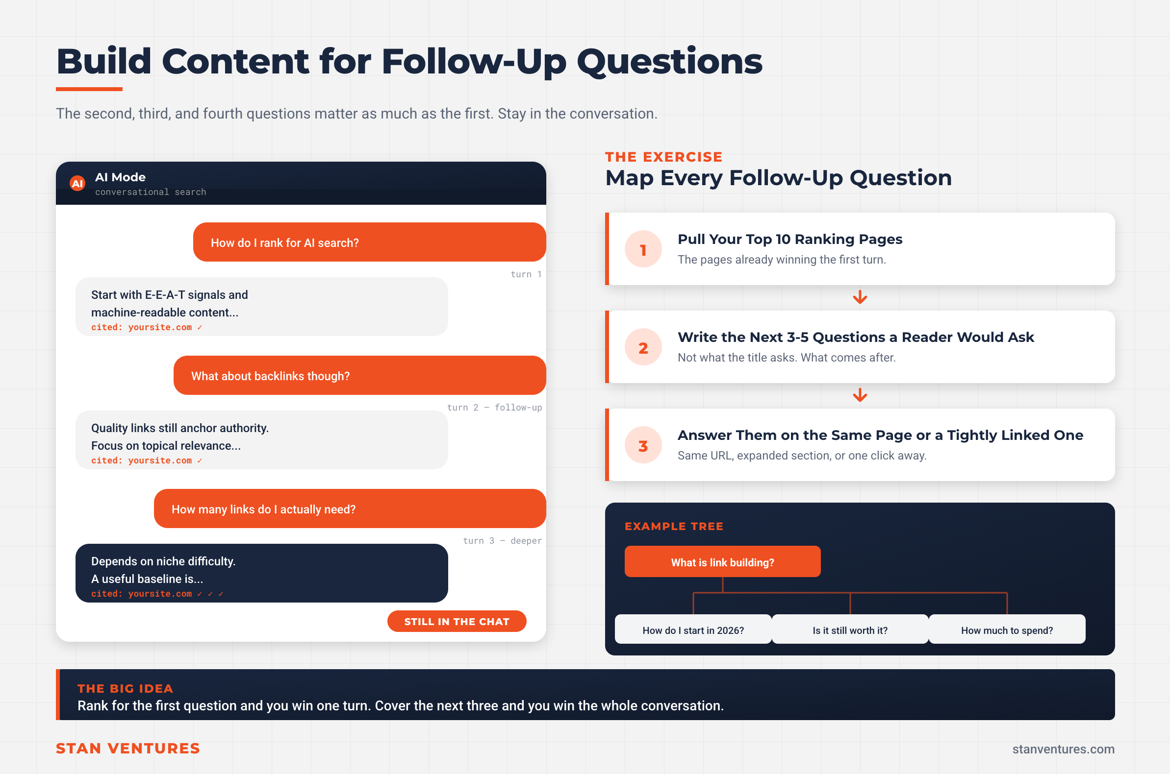 build-content-for-follow-up-questions