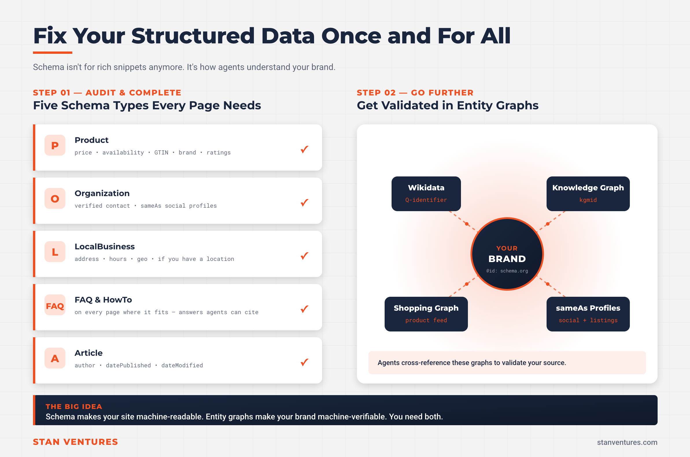 fix structured data