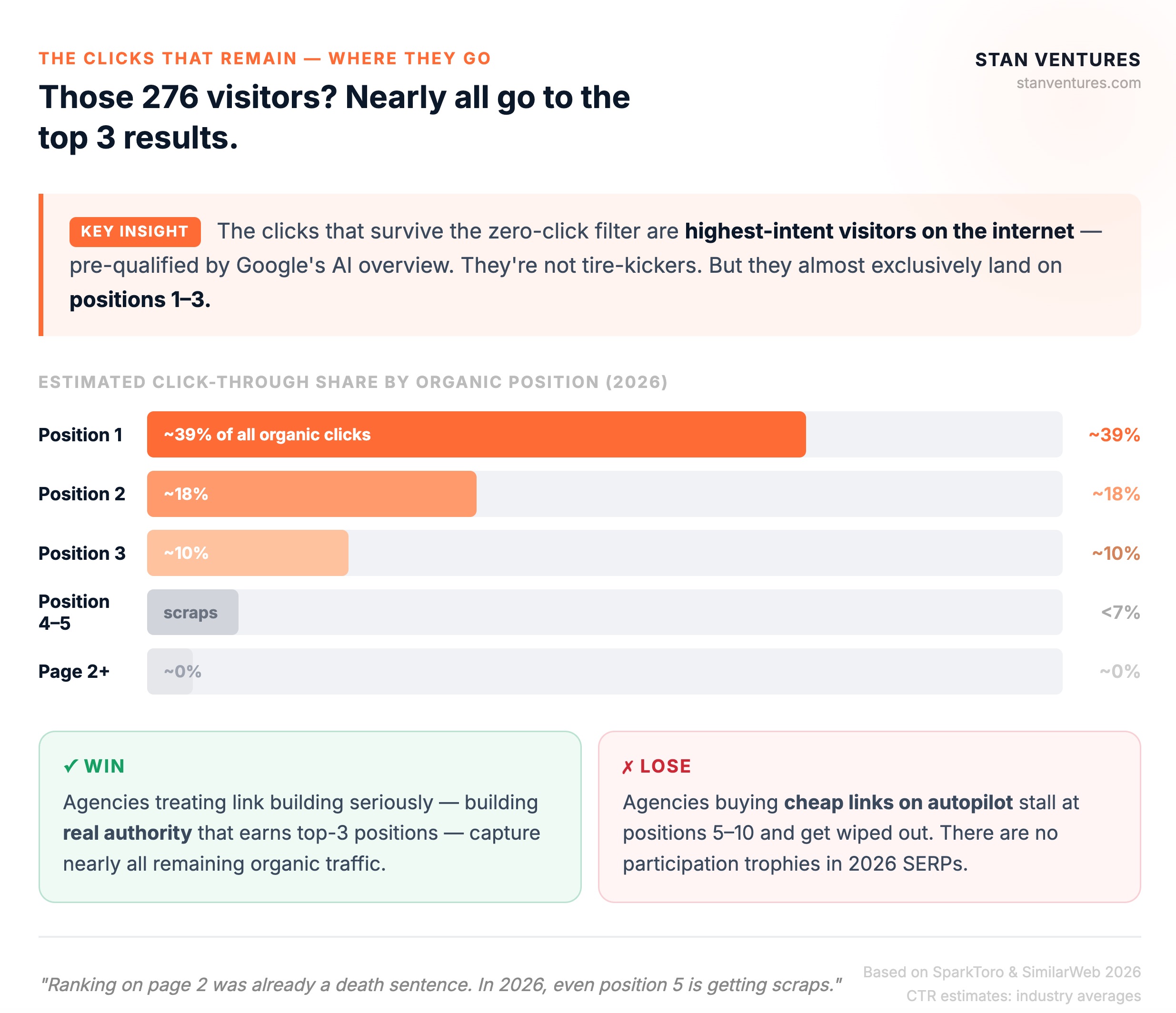 Google-Zero-Click-Filter-Insights