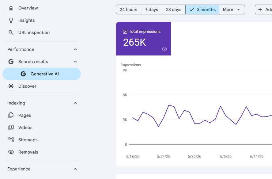 Google Search Console Generative AI performance report tab showing 265K total impressions over a three month window