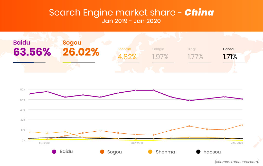 baidu top search engine in china