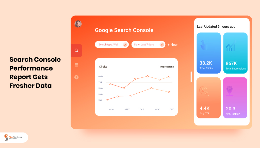 Search Console Performance Report