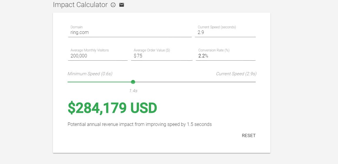 google impact calculator