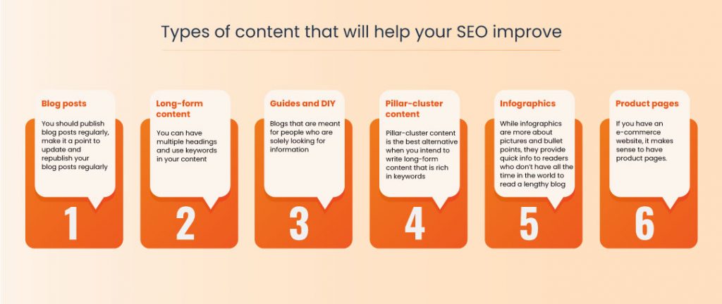 Types Of SEO Content