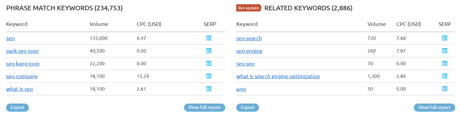 semrush phrase match and related keywords
