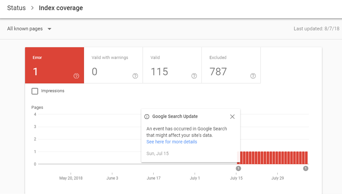 google search console index coverage