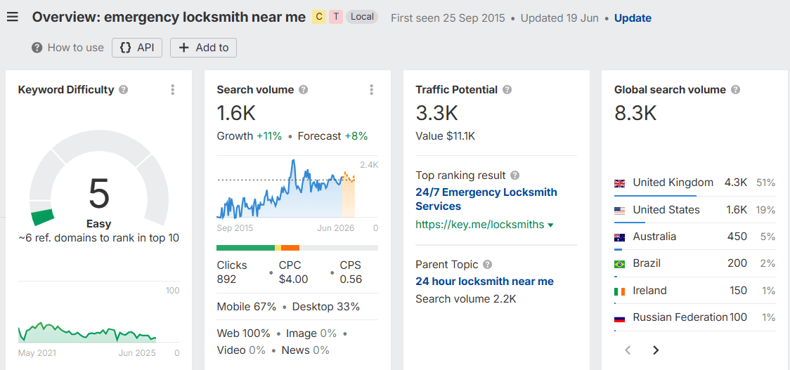 Keyword Research For Locksmith SEO