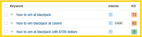 Informational Keywords