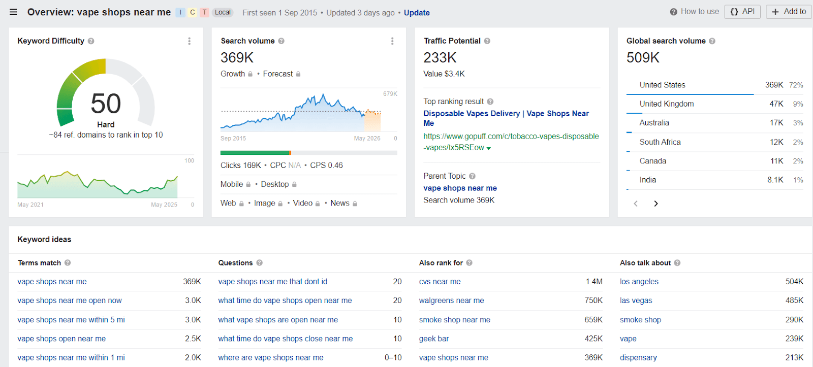 Keyword Research