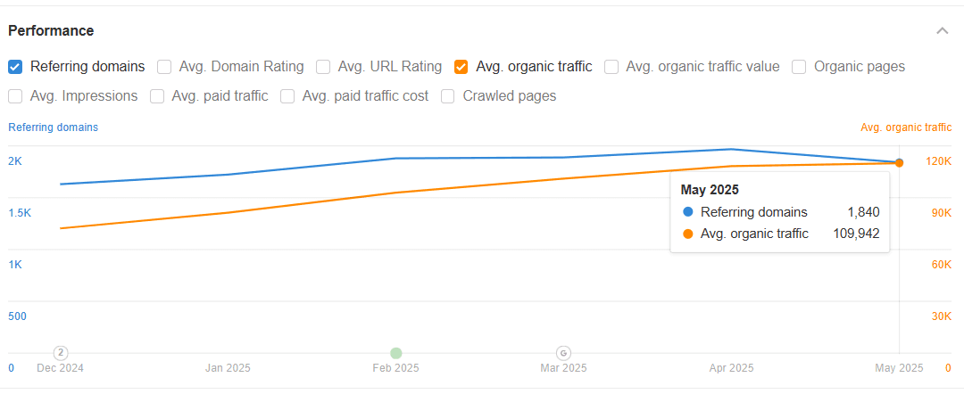 Link building 