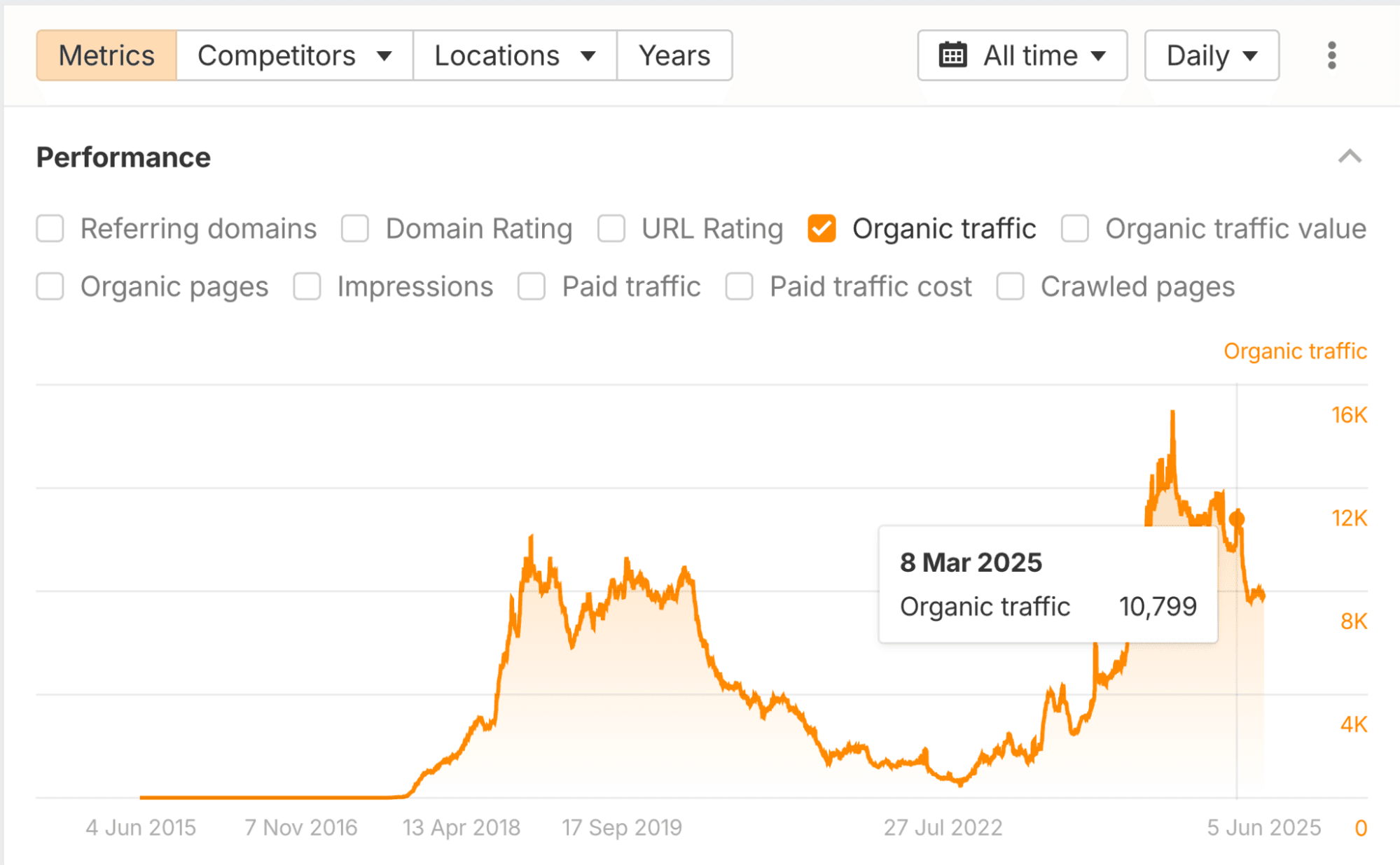 Cherry Blossom Season