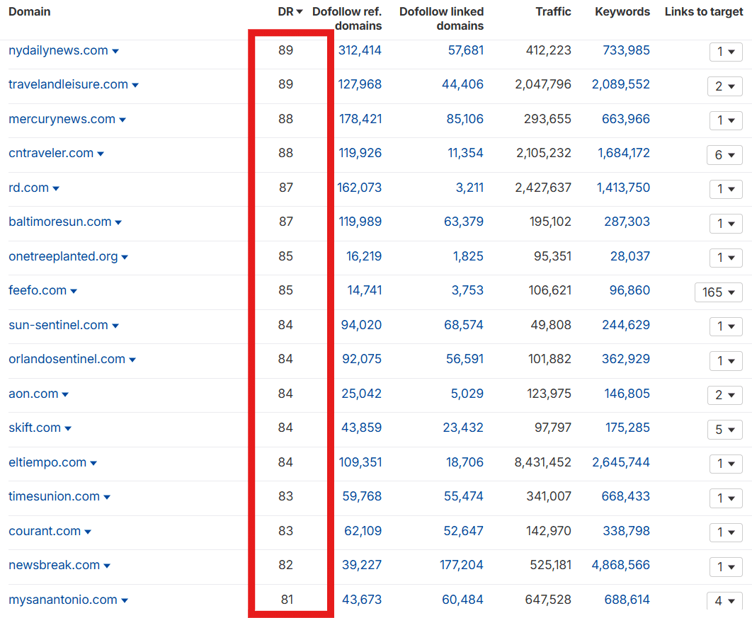 Guest Posting On Relevant Travel Blogs