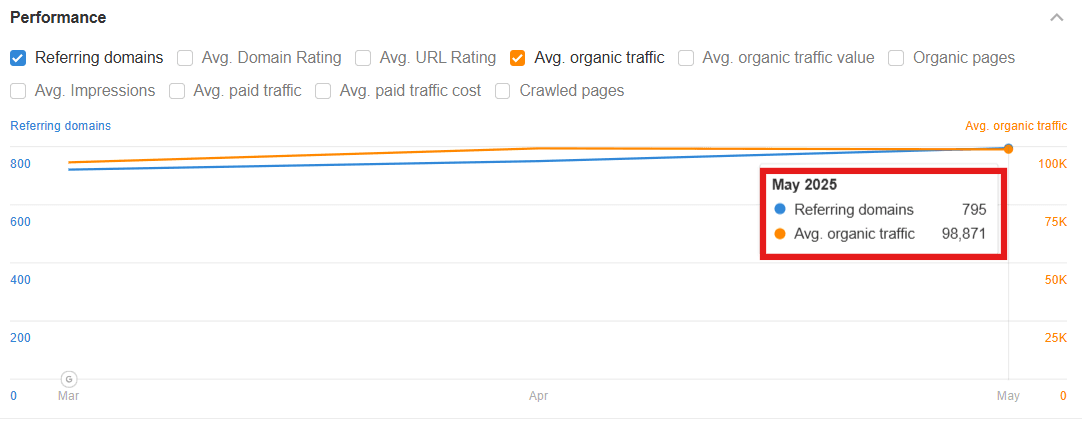 Payday Loan Link Building