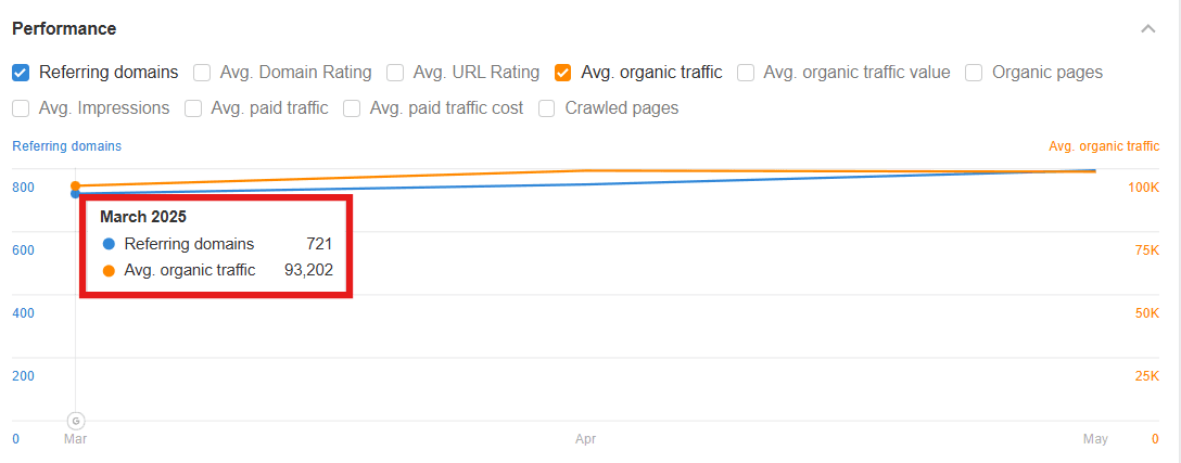 Payday Loan Link Building