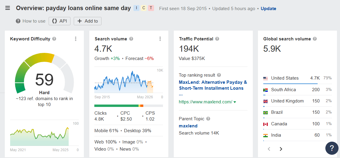 Specific Keyword Research