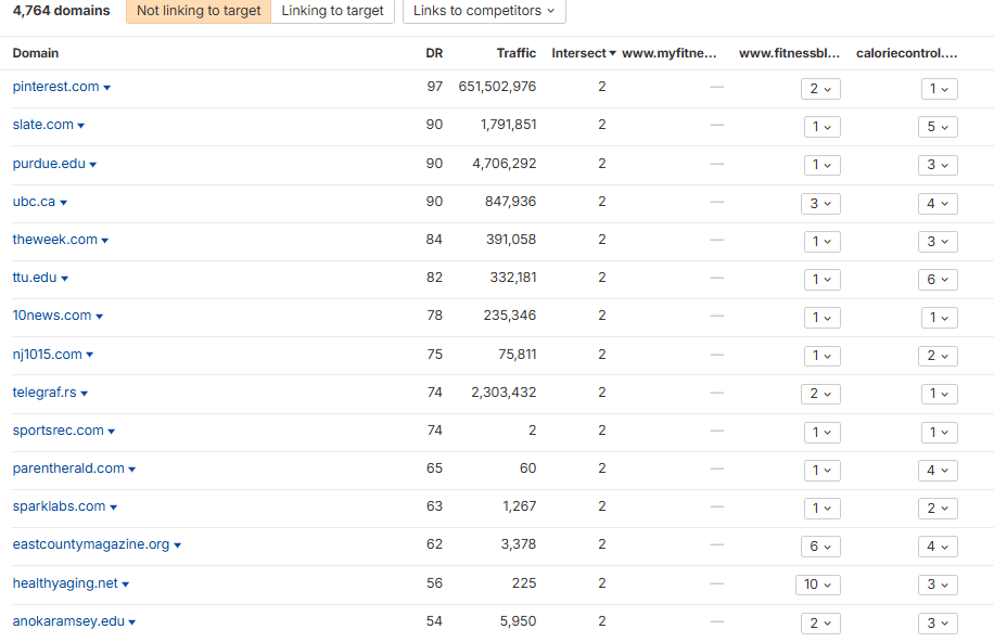 Competitor Backlinks