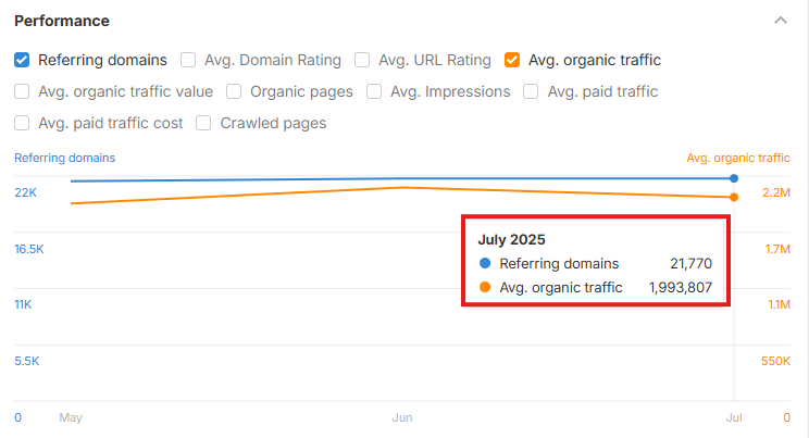 Link Building For IGaming Websites