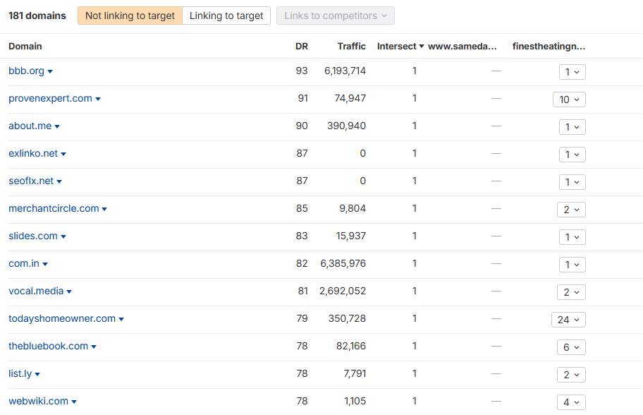 Analyze Competitor Backlinks