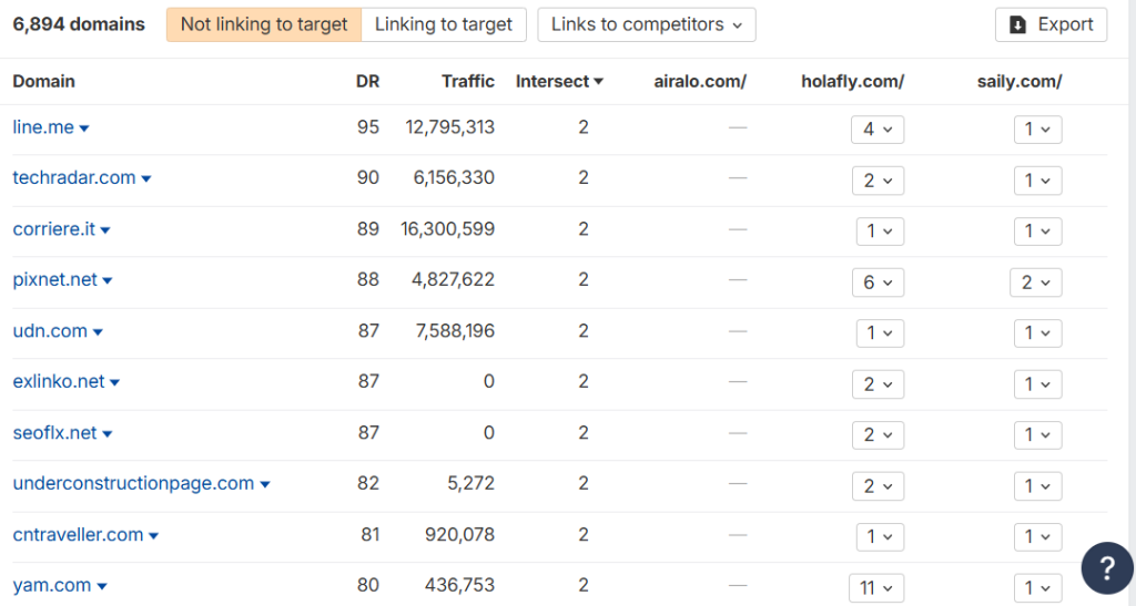 Competitor Backlinks