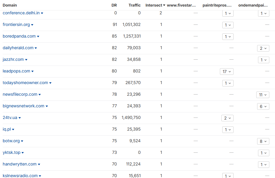 Competitor Backlinks