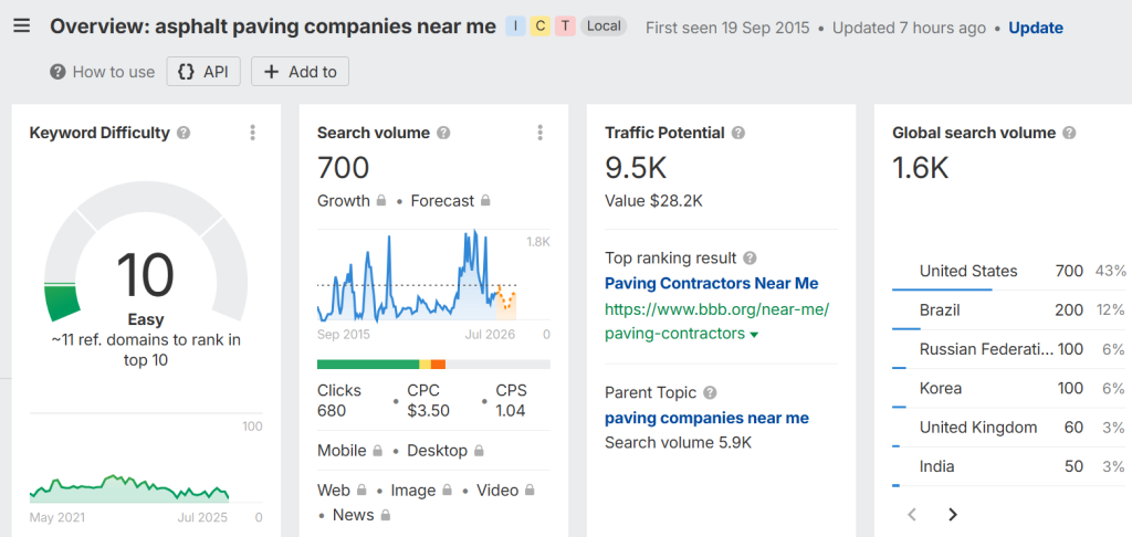 Keyword Research