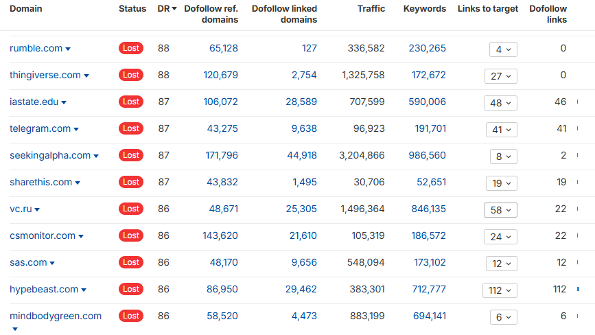 Reclaim Lost Backlinks
