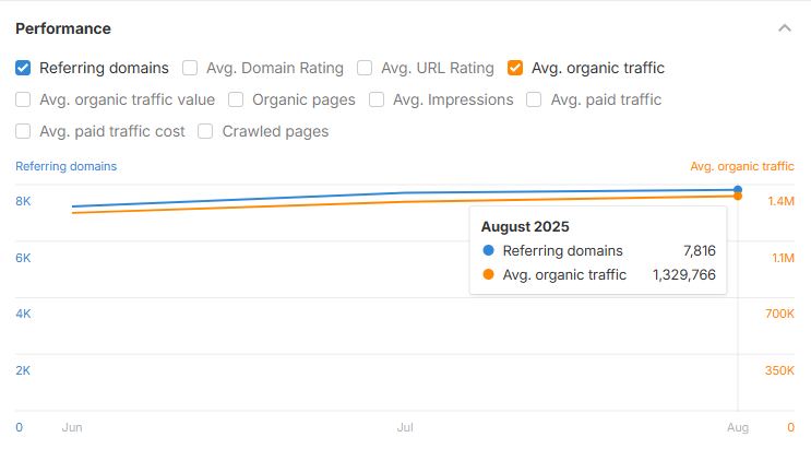 Backlinks Report