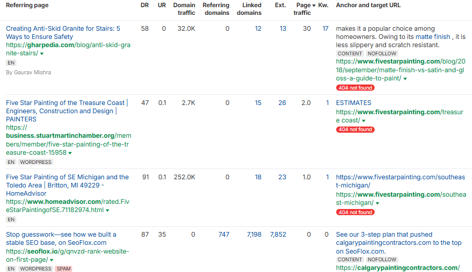 Broken Link Building