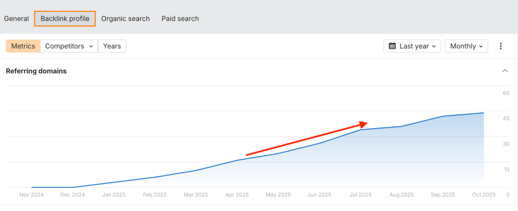 Backlink Profile Growth