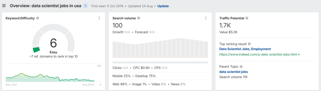 Keyword Research