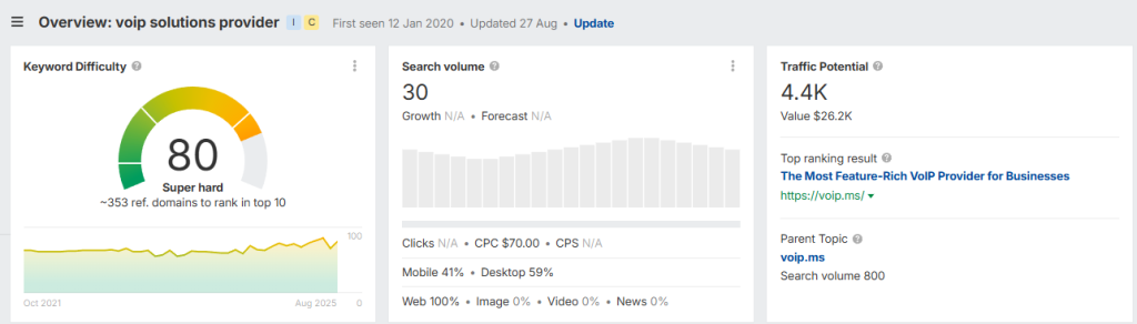 Keyword Research And Optimization