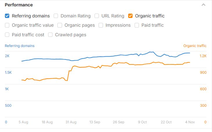 Crypto Marketing Agency Data
