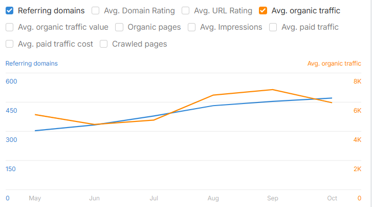 Local SEO Services for Lawyers Data