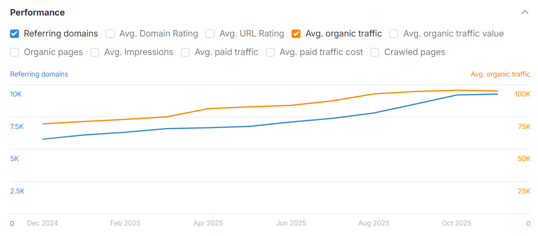 Lawyer Link Building Services Data