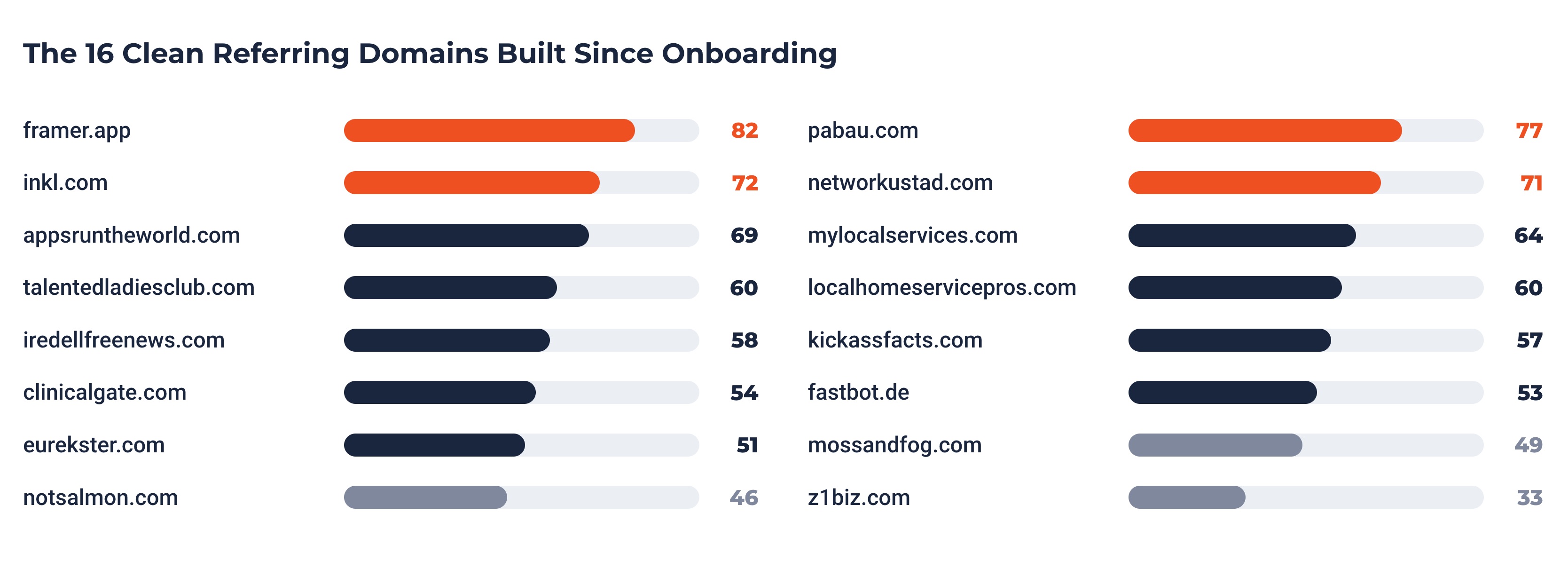 clean-referring-domains